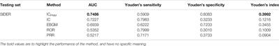 Combining a Pharmacological Network Model with a Bayesian Signal Detection Algorithm to Improve the Detection of Adverse Drug Events